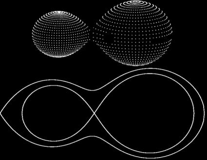 gravitační vlny Podle konfigurace systému (Kuiper, Kopal)