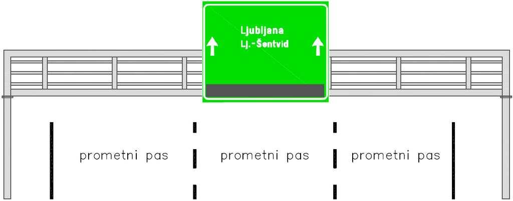 Postavljanje prometnih znakov nad vozišči z več prometnimi pasovi v