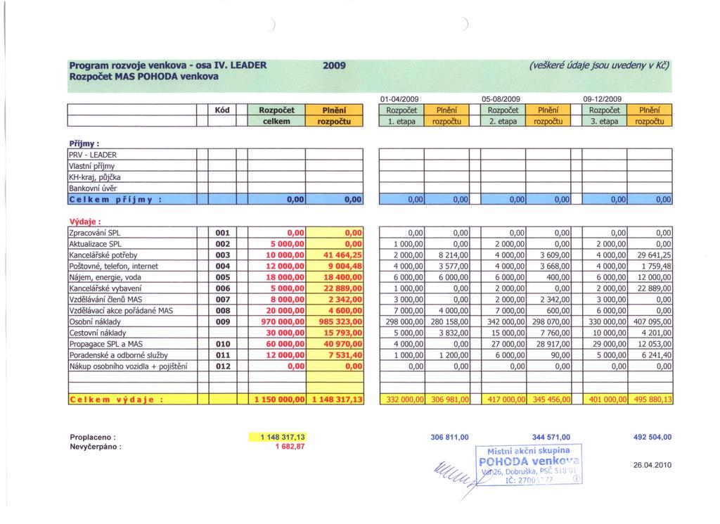 ) Program rozvoje venkova - osa IV.