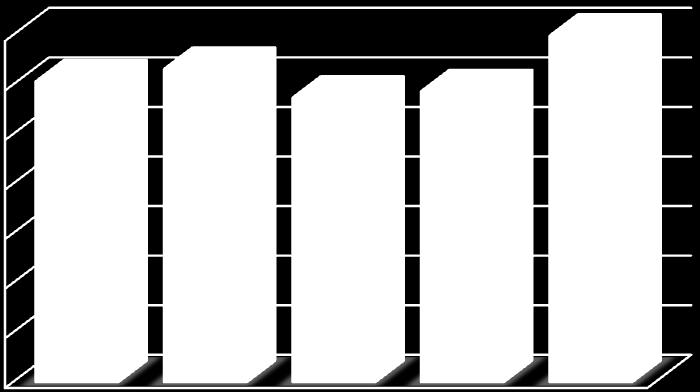 Analýza pasiv v tis. Kč 70 000 60 000 50 000 40 000 30 000 20 000 10 000 0 2007 2008 2009 2010 2011 Přechodné účty pasiv Cizí zdroje Vlastní kapitál Obr. 14: Analýza pasiv rozvahy v tis.