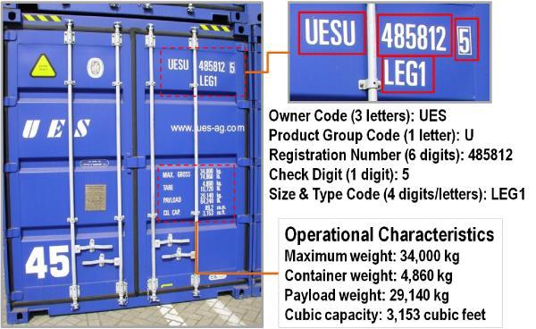 OZNAČOVÁNÍ PŘEPRAVNÍCH JEDNOTEK BIC-kód (Bureau International des Containers et du Transport Intermodal) ILU-kód (EU) příklad: DSVA