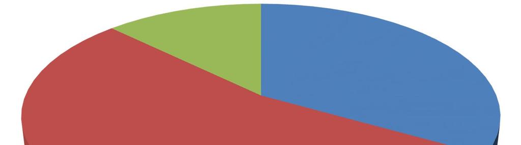 Budget revenues Tax from