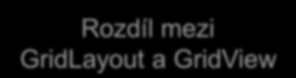 4.3.2013 11 GridLayout Prvky rozděleny do mřížky Lze použít prvek prázdné místo Lze určovat šířku buňky Rozdíl mezi