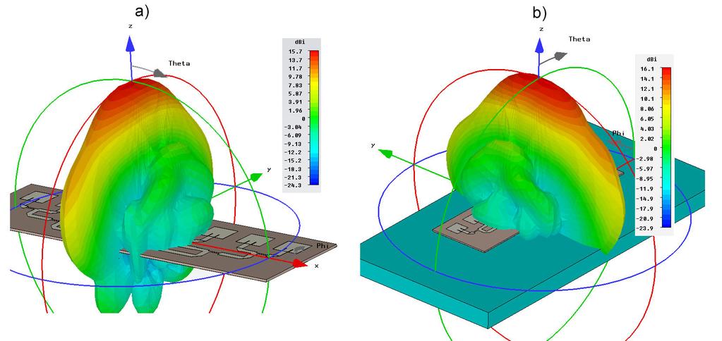 Obr. 5.13: Normované vyzařovací charakteristiky anténní Ćíčkové řady v blízkosti fantomu při frekvenci 5,8 GHz: červená křivka - s tkání; modrá křivka - bez tkáně Obr. 5.14: Vyzařování anténní Ćíčkové řady v blízkosti fantomu při frekvenci 5,8 GHz: a) bez tkáně b) s tkání Tab.