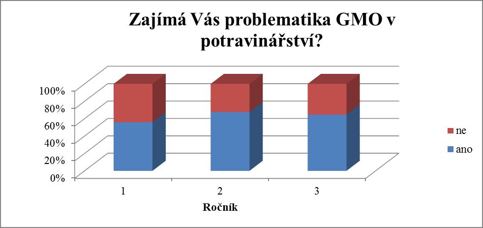 5 VÝSLEDKY GRAF