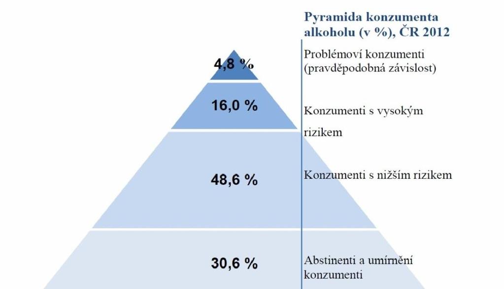 PŘÍLOHY Příloha A: Struktura české populace ve vztahu k alkoholu (obrázek č. 1) Zdroj: http://www.szu.cz/uploads/documents/czzp/zavislosti/tabakalko2004_2013.