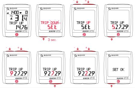 7.7 FUNKCIJA ETAPE GOR/DOL 1. Z uporabo gumba MODE 2 spremenite nastavitev na TRIP UP/DOWN. Pritisnite in 3 sekunde držite gumb SET. Na zaslonu utripa + ali. 2. Z uporabo gumbov MODE 2 nastavite + ali.