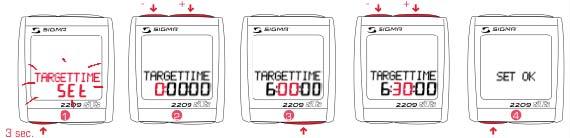 Na zaslonu utripa TARGET TIME SET. 2. Z uporabo gumbov MODE 2 (+) ali RESET ( ) nastavite vrednost. 3.