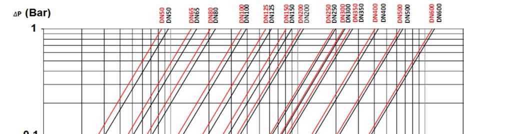 SPECIFICATIONS / SPECIFIKACE : All positions thanks to the stainless steel spring / Všechny polohy díky pružině z nerezavějící oceli Respect the flow direction indicated by the arrow / Je nutné