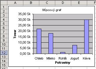 Tlač tabuľky Nastavenie stránky - úmožňuje nastaviť okraje, hlavičku a pätu stránky, položenie stránky na stojato alebo na ležato.