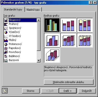 Grafy, sprievodca grafom, typy grafov Program EXCEL umožňuje jednoducho vytvoriť z údajov tabuľky graf, pričom umožní vybrať vhodný typ grafu, označiť vstupné údaje do grafu, vypracovať legendu a.t.ď.