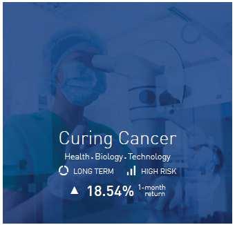 Obchodní témata Curing Cancer Podle zprávy cancer.org se odhaduje, že v roce 2030 bude diagnostikováno 21,7 milionů nových případů rakoviny.