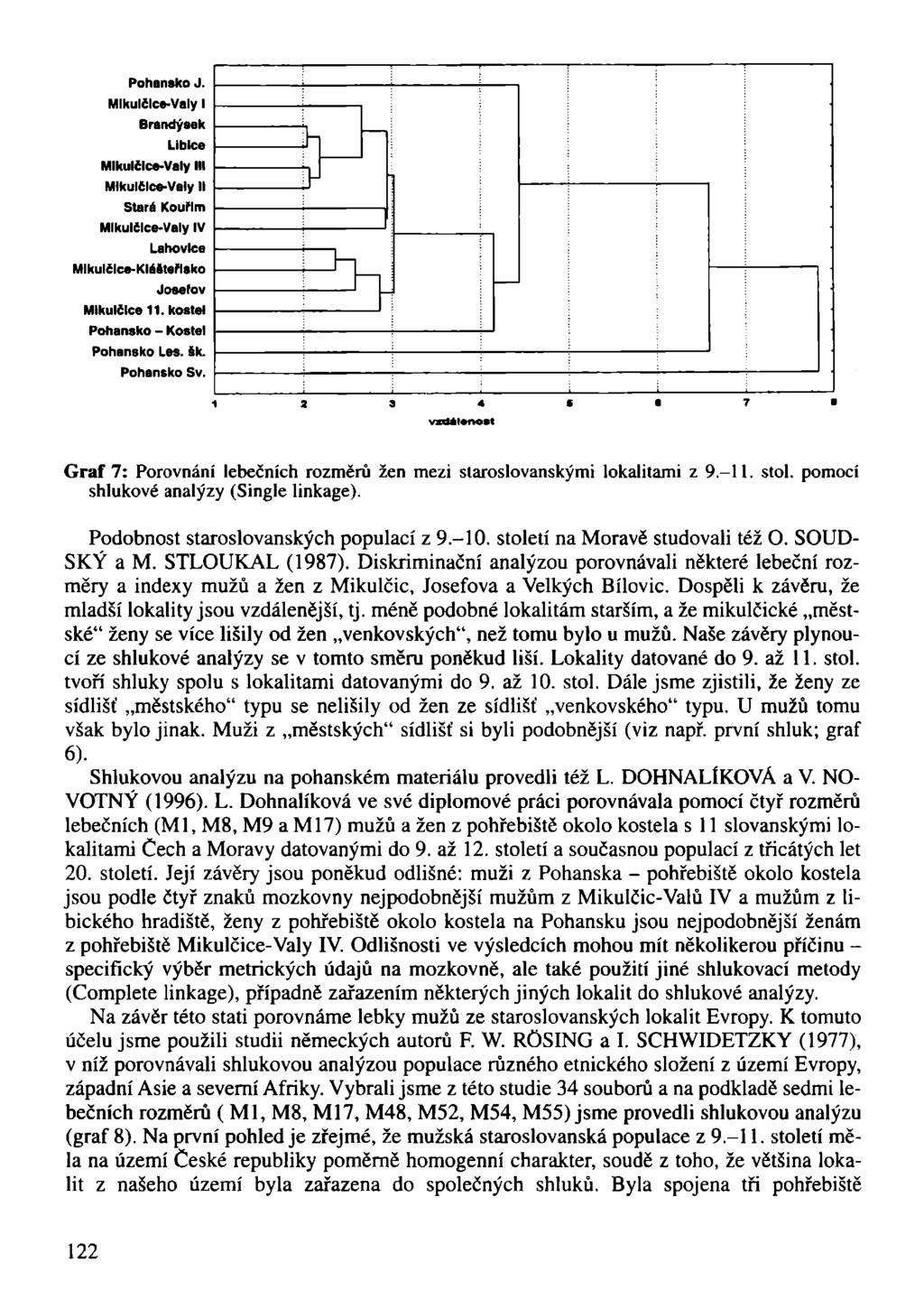 Pohansko J. Mlkulclce-Valy I Brandýsek Libice Mlkulílce-Valy III Mlkultlce-Valy II Stará Kouřim Mlkuieice-Valy IV Lahovlce MlkulcIce-KláSteřisko Josefov Mikulčice 11.