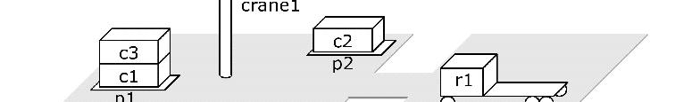 Klasická reprezentace Klasická reprezentace zobecňuje množinovou reprezentaci směrem k predikátové logice: Stavy jsou množiny logických atomů, které jsou v dané interpretaci buď pravda nebo nepravda.