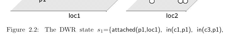 on(c3,c1). Můžeme používat proměnné, např. on(x,y). Reprezentace stavů klasická ká reprezentace Stav je množina instanciovaných atomů (bez proměnných). Opět jich je konečně mnoho!