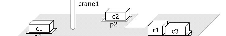 x,y (on(x,c1) on(y,c2)) Podmíněné ě operátory pod jedním jménem je ukryto více podobných mini-operátorů, každý s vlastními předpoklady a efekty aplikují se najednou