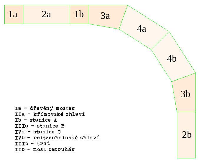 Modulovka 137 - normy 4.1 parametry modulů HSŠ název : Hora sv. Šebestiána - Sebastiansberg pracovní název : mod137 HSŠ popis: ŽST Hora sv.