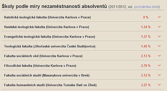 Uplatnitelnost absolventů Středisko vzdělávací politiky Pedagogické fakulty UK