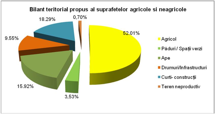 .6. Modul de folosinţă a terenurilor pe teritoriul administrativ al Municipiului Galaţi Suprafaţa teritoriului administrativ al Municipiului Galaţi este de 24.363,37ha.