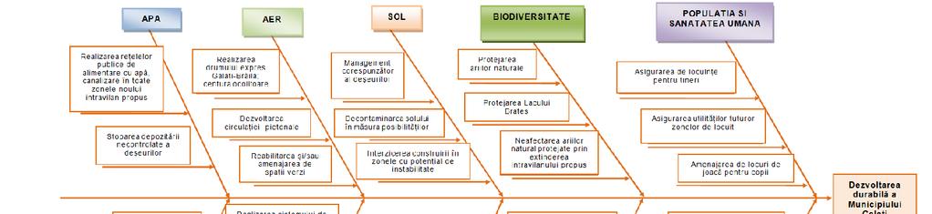 Diagrama cauzӑ - efect