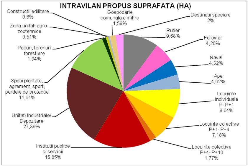 / COMERT SERVICII UNITATI INDUSTRIALE /DEPOZITARE ZONA LIBERA SPATII PLANTATE, AGREMENT, SPORT, PERDELE DE PROTECTIE PADURI, TERENURI FORESTIERE CONSTRUCTII EDILITARE GOSPODARIE COMUNALA CIMITIRE TDS