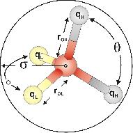 Pětibodový model (5-site) Prostorový, rigidní Negativní náboj