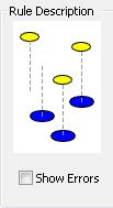 5. TOPOLOGICKÁ PRAVIDLA Body musí ležet na liniích Point must be covered by line Obr. 5.14: Ukázka XIV. Vztah body linie, kde body jedné vrstvy musí ležet na liniích vrstvy druhé.