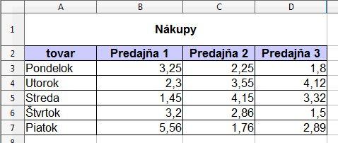 Využite vyplnenie pracovných dní v stĺpci A a Predajní v riadku 2, bunky A1:D1 zlúčte a dopíšte názov tabuľky (podľa vzoru). 5.