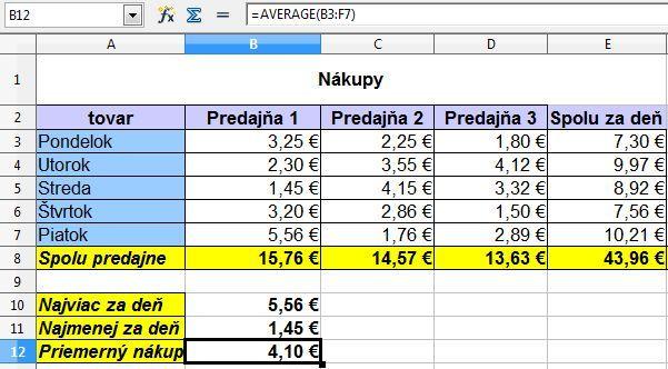 Príklad 5: Ideme vypočítať priemernú cenu všetkých nákupov. Do bunky A12 vpíšte Priemerný nákup.