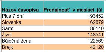 Nastavte podfarbenie hlavičky tabuľky ako aj kľúčových údajov tabuľky. Úloha 2.2: Vytvorte jednoduchú tajničku podľa vzoru. Označte 10 stĺpcov a zmenšite ich šírku (napr.