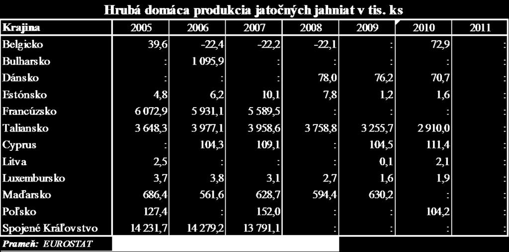 14 Krajina 2005 2006 2007 2008 2009 2010 2011 Belgicko 1,1