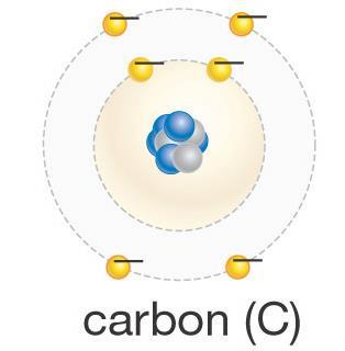 Uhlík je centrálny atóm