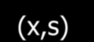 Nejčastěji používané regulační diagramy měřením: (x,r) regulační diagramy