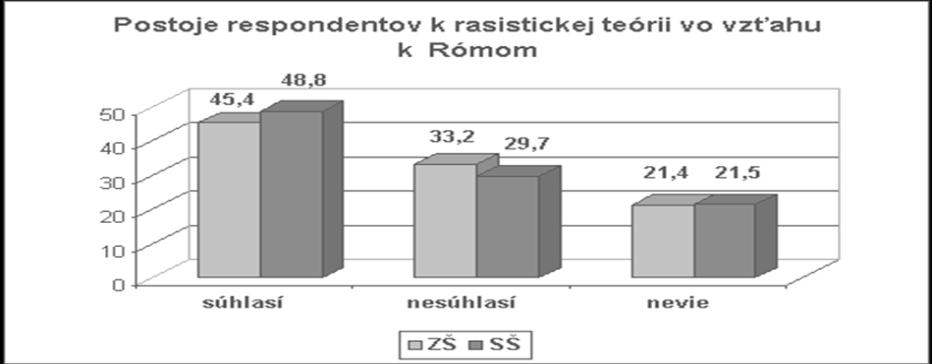 a Pres ovskom kraji (27,6 percent, Trnavsky kraj 29,8 percent, Trenc iansky kraj 34,1 percent, Nitriansky kraj 28,4 percent, Kos icky kraj31,1 percent) zasta val tento na zor najniz s í poc et