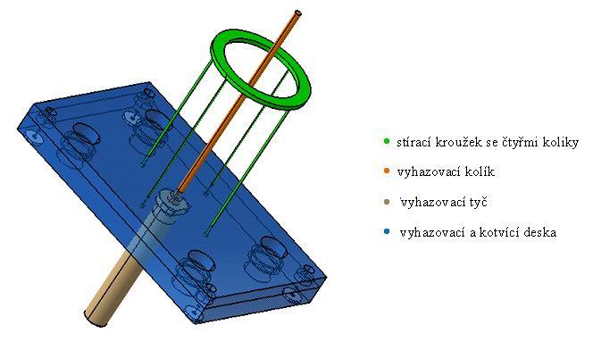 Návrh počítá i s odtržením vtokového zbytku již ve formě, a to pomocí vyhazovacího kolíku o průměru 6 mm. Zbytek bude vyhozen zároveň s nástavcem. Obr. 7.