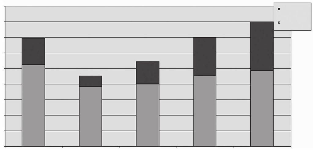 Souhrnné údaje o pozemkových úpravách v období 2004 2008 P pr bïûnï sleduje proces pozemkov ch prav a z roveú zpracov v i statistickè daje, kterè dokumentujì pr bïh pozemkov ch prav.