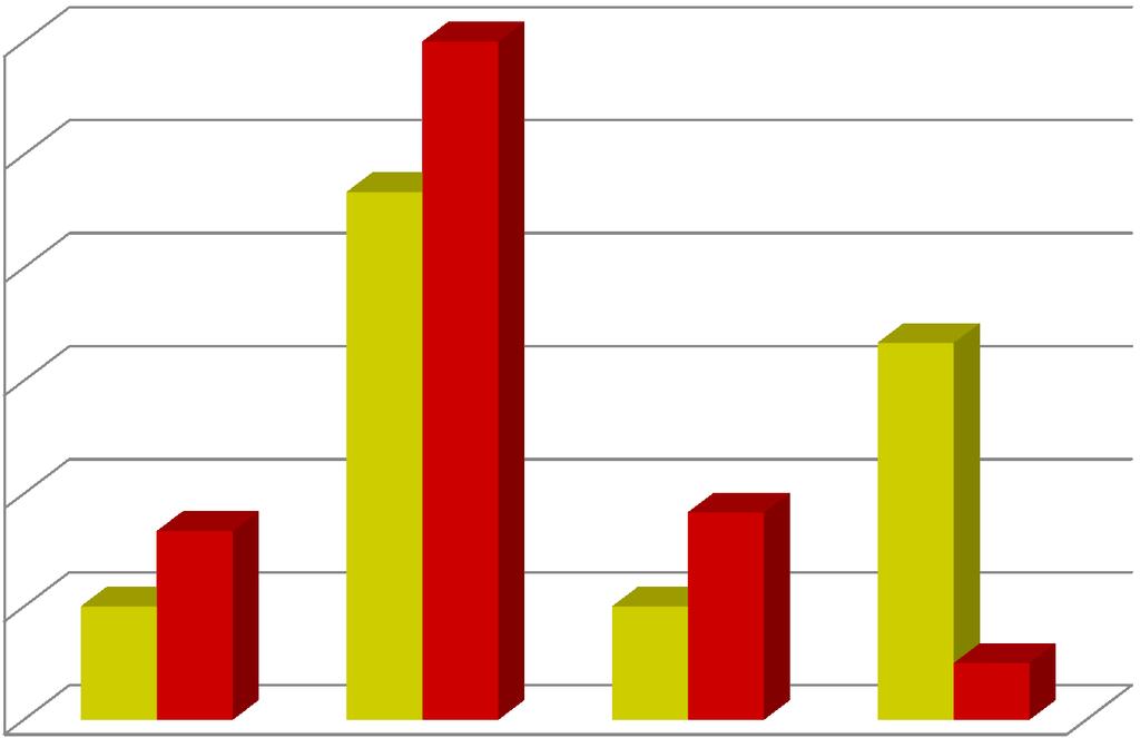 počet lidí Konzumace luštěnin 60% 50% 40% 30% stomici kontrolní