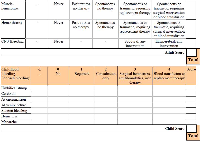 *Bowman M. et al.