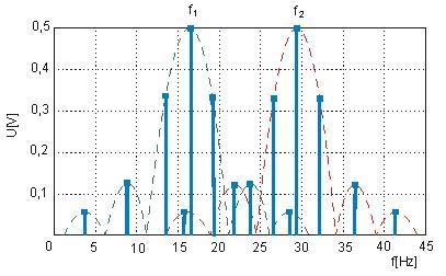 UTB ve Zlíně, Fakulta aplikované informatiky, 2009 48 Obr. 30