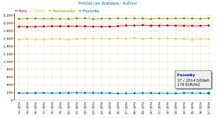 6 VŠEOBECNÁ HODNOTA POZEMKU Názov Výpočet Hodnota Koeficient polohovej diferenciácie kpd = 1,50 * 1,00 * 1,00 * 1,30 * 1,45 * 1,20 * 1,00 3,3930 Jednotková hodnota pozemku VŠHMJ = VHMJ * kpd = 66,39