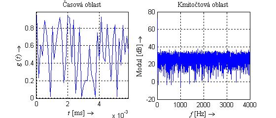 generátorem náhodných čísel s rovnoměrným rozložením. Příklad takto vytvořeného šumu v časové a kmitočtové oblasti je na obr. 3.
