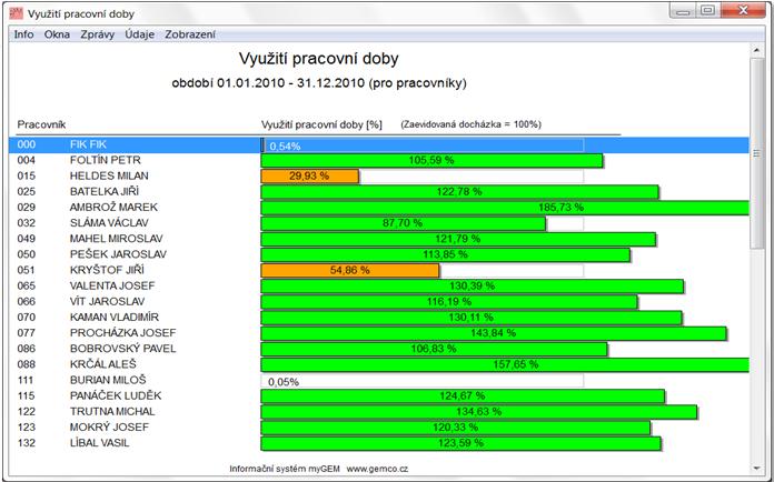 VIZUALIZACE VÝROBY Jednáme Vyrábíme Dodáváme Vyhodnocujeme V praxi je důležité sledovat využití