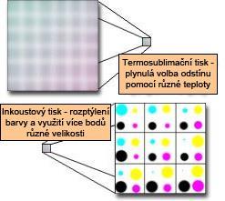 Výhody termosublimačního tisku Výhodou oproti inkoustovému tisku není jen delší životnost a odolnost fotografií, ale také podstatně lepší barevný gamut, který termosublimační tiskárny umí.