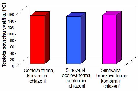 Obr. 4.