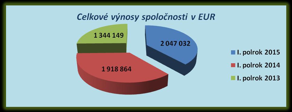 Vranovská 23, 851 01 Bratislava, Slovakia na čo mali vplyv aj subdodávky.