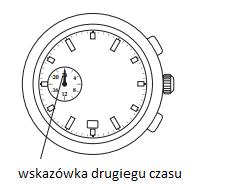 - Nie należy nastawiad czasu w okresie pomiędzy godzinami 21:00 a 1:00. W takim przypadku data zmieniałaby się w południe.