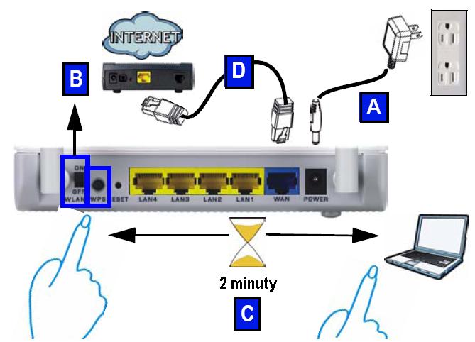 2 Nastavenie bezdrôtovej siete pomocou technológie WPS Technológia Wi-Fi Protected Setup (WPS) slúži pre nastavenie bezpečného prístupu bezdrôtových zariadení (napr.
