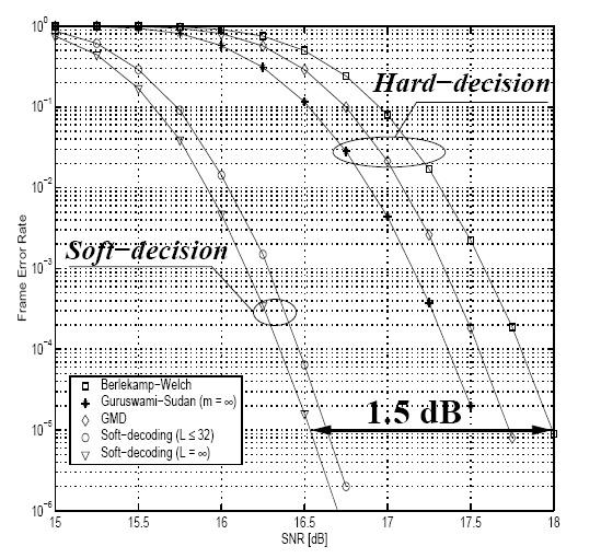 Kódování a dekódovací pravidla IX Algebraické