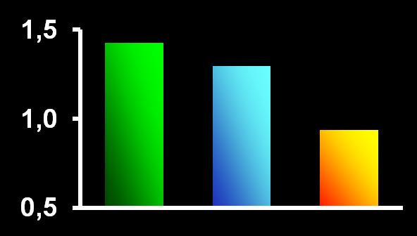 [mmol/l] Metabolické vlastnosti