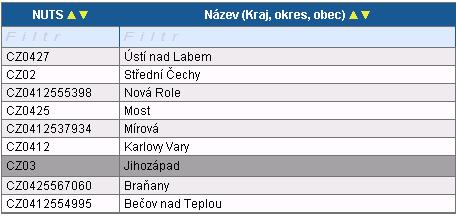 Přesun vybraných záznamů se provede tak, že se kliknutím označí daný záznam v